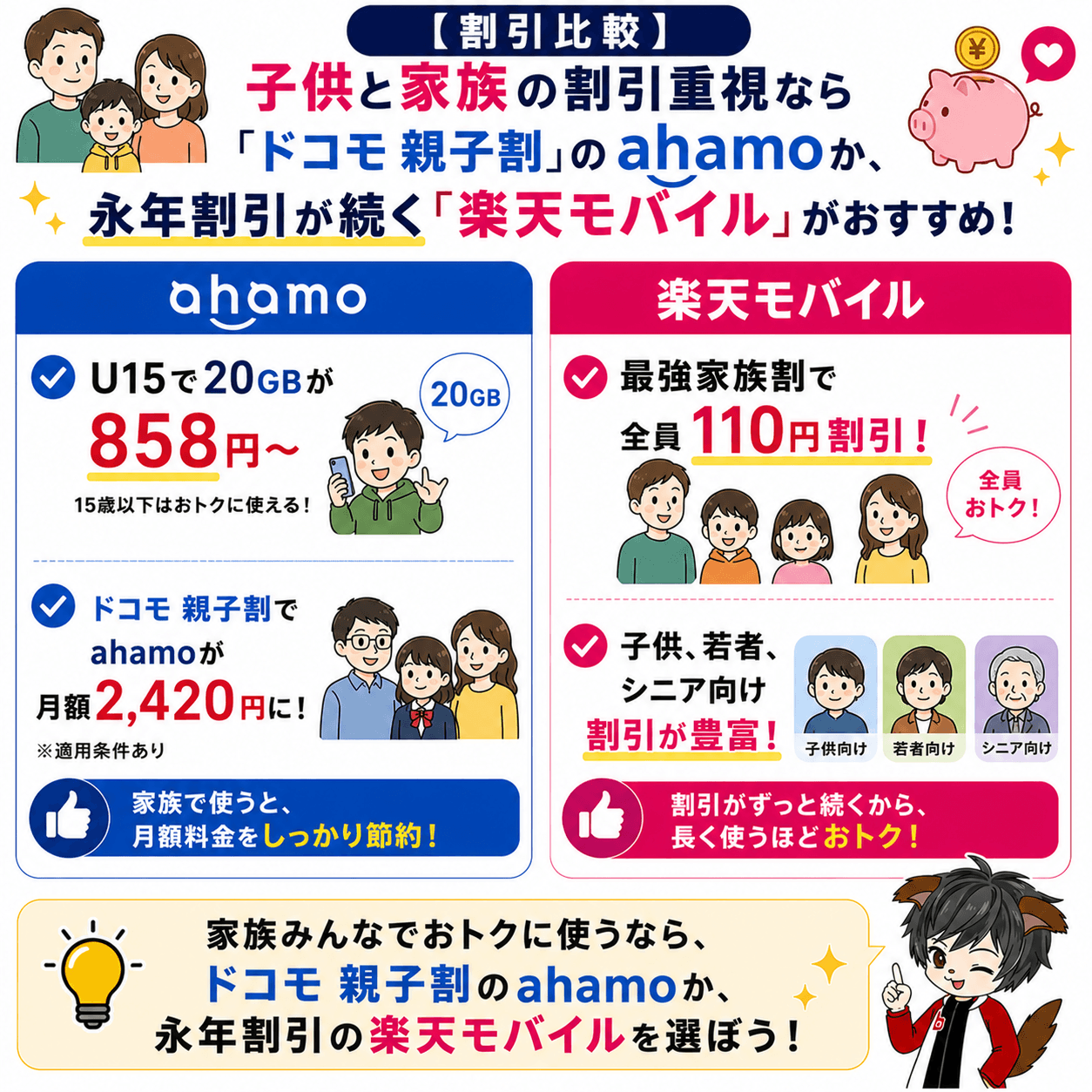 ahamo・楽天モバイル割引比較