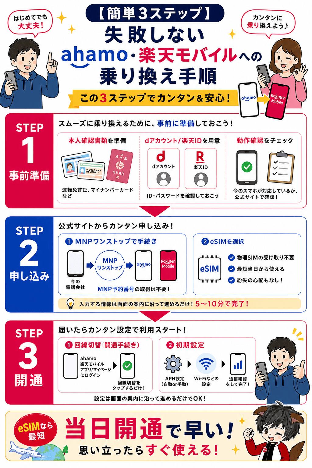 ahamo・楽天モバイル乗り換え手順