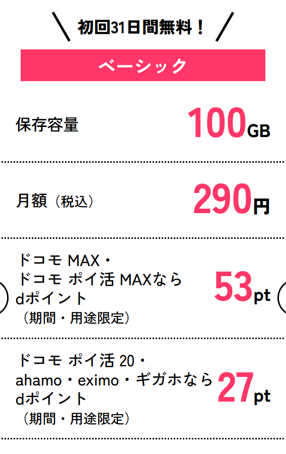 Google Oneベーシックプラン
