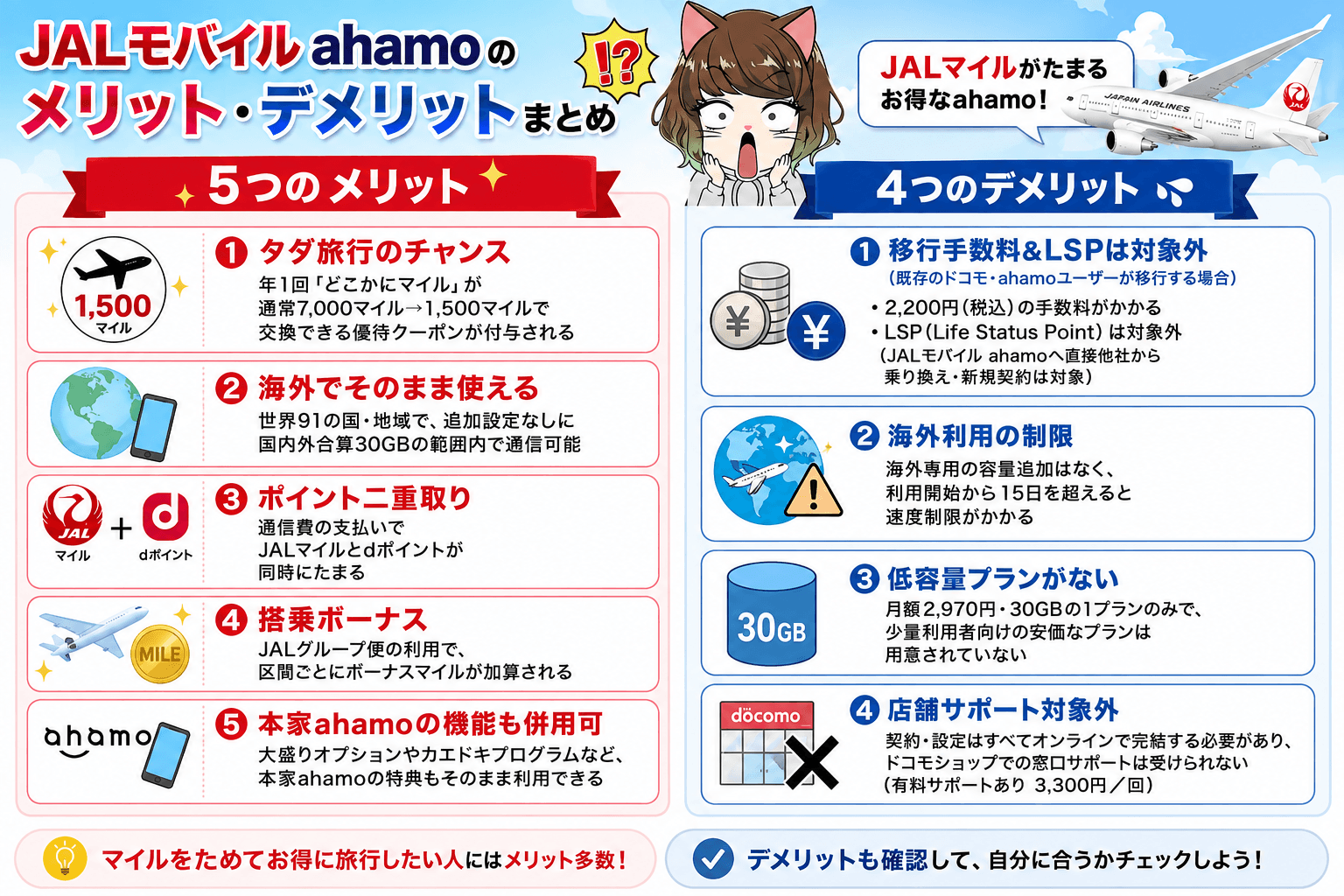 JALモバイル ahamoメリット・デメリットのインフォグラフィック