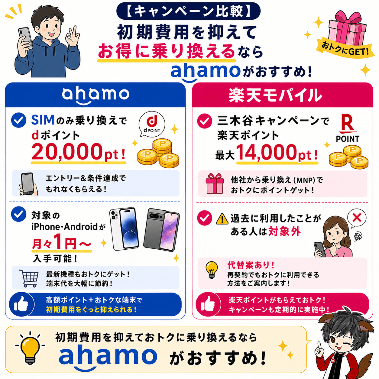 ahamo・楽天モバイルキャンペーン比較
