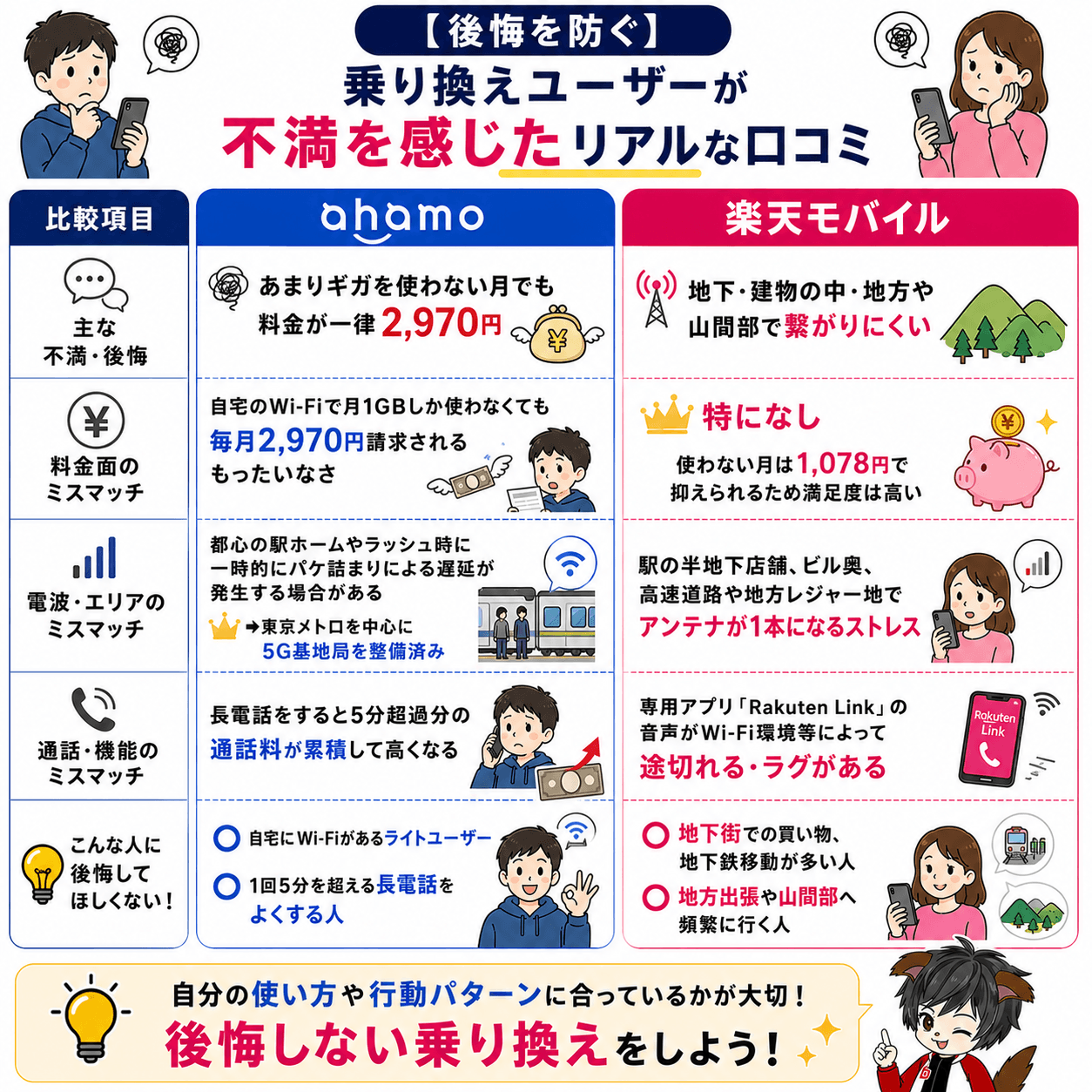 ahamo・楽天モバイル口コミ比較