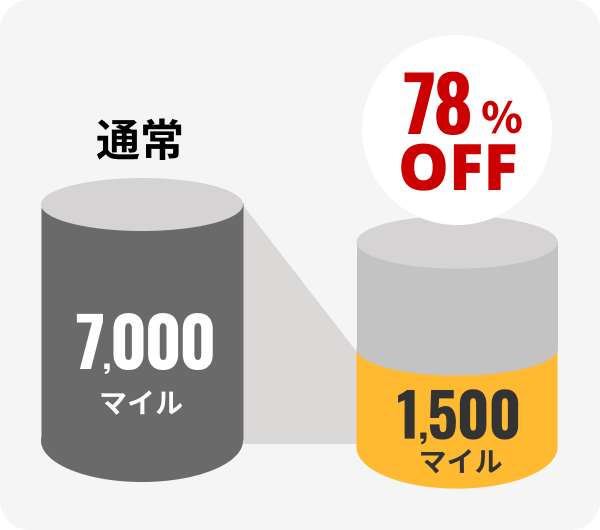 どこかにマイル
