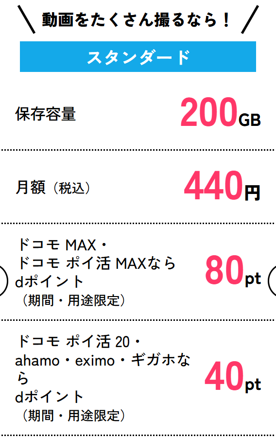 Google Oneスタンダードプラン
