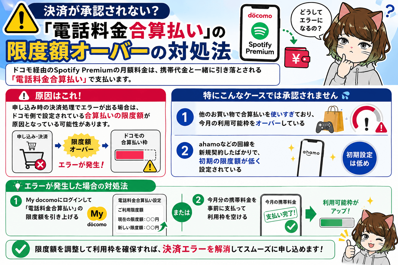 爆アゲ×Spotify Premium決済が承認されない？「電話料金合算払い」の限度額オーバーの対処法インフォグラフィック