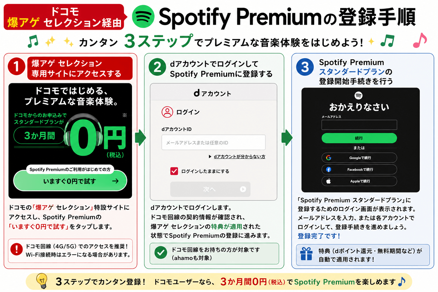 爆アゲ×Spotify Premium登録手順インフォグラフィック