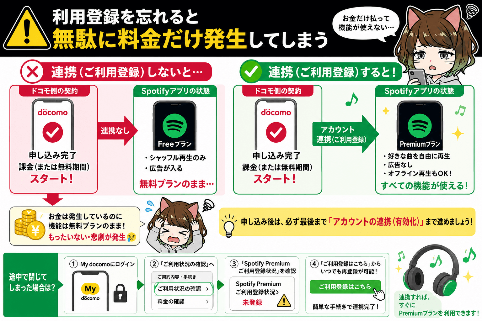 爆アゲ×Spotify Premium利用登録を忘れると無駄に料金だけ発生してしまうインフォグラフィック