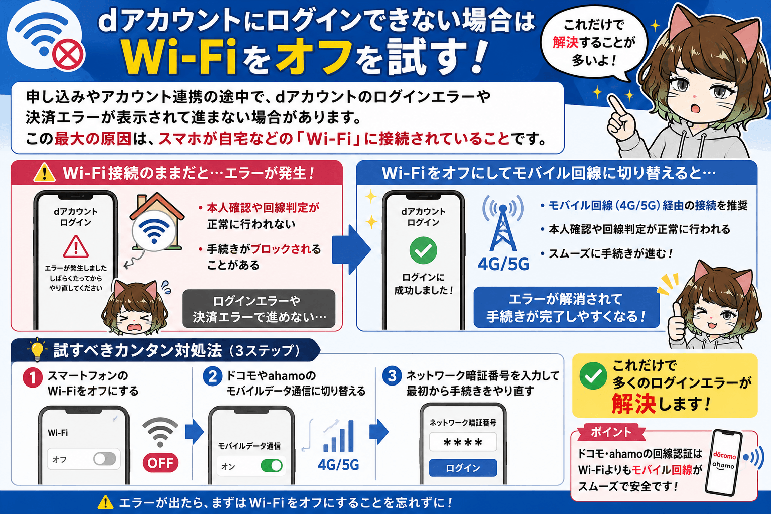 爆アゲ×Spotify Premiumdアカウントにログインできない場合はWi-Fiをオフを試すインフォグラフィック