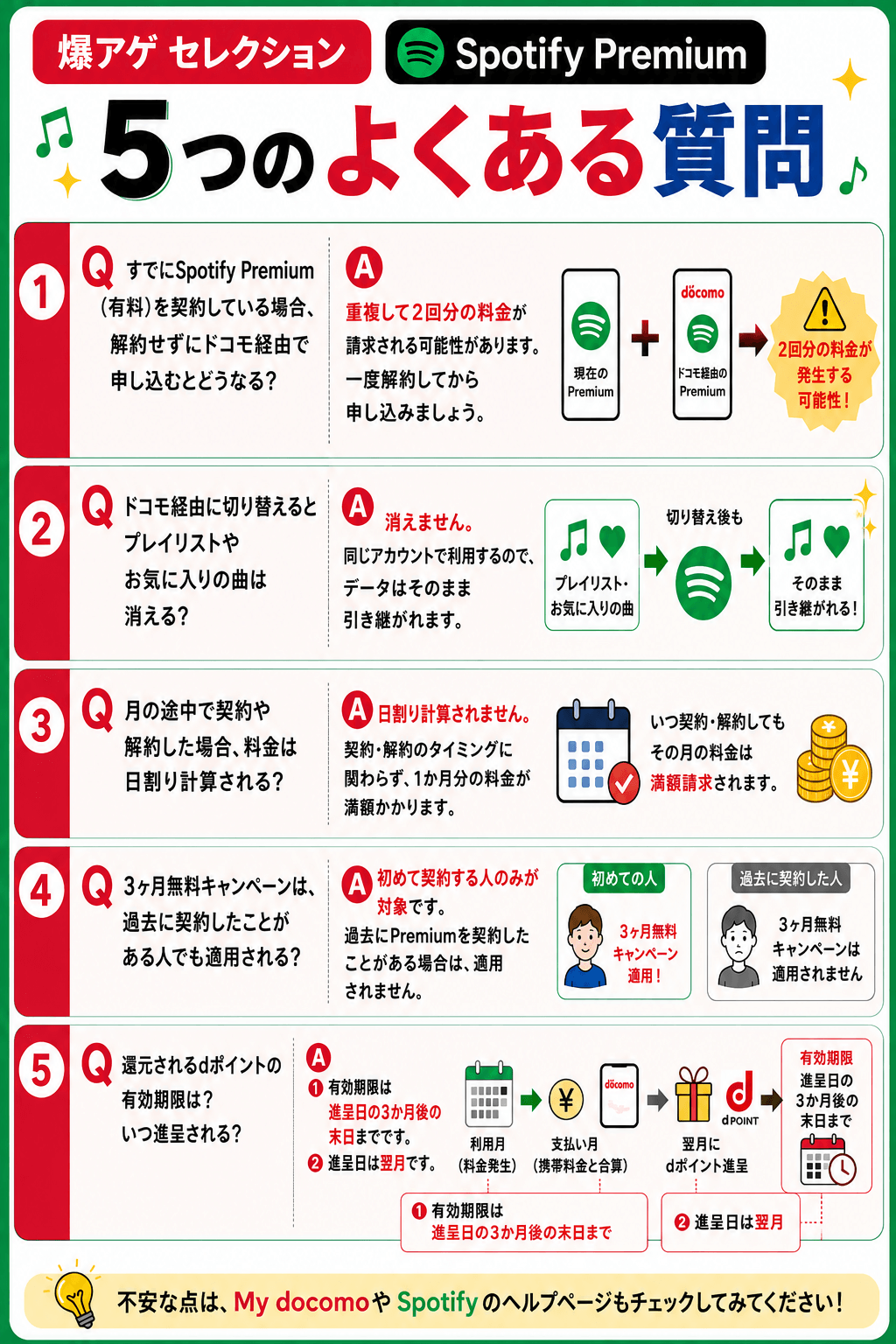 爆アゲ×Spotify Premiumよくある質問インフォグラフィック